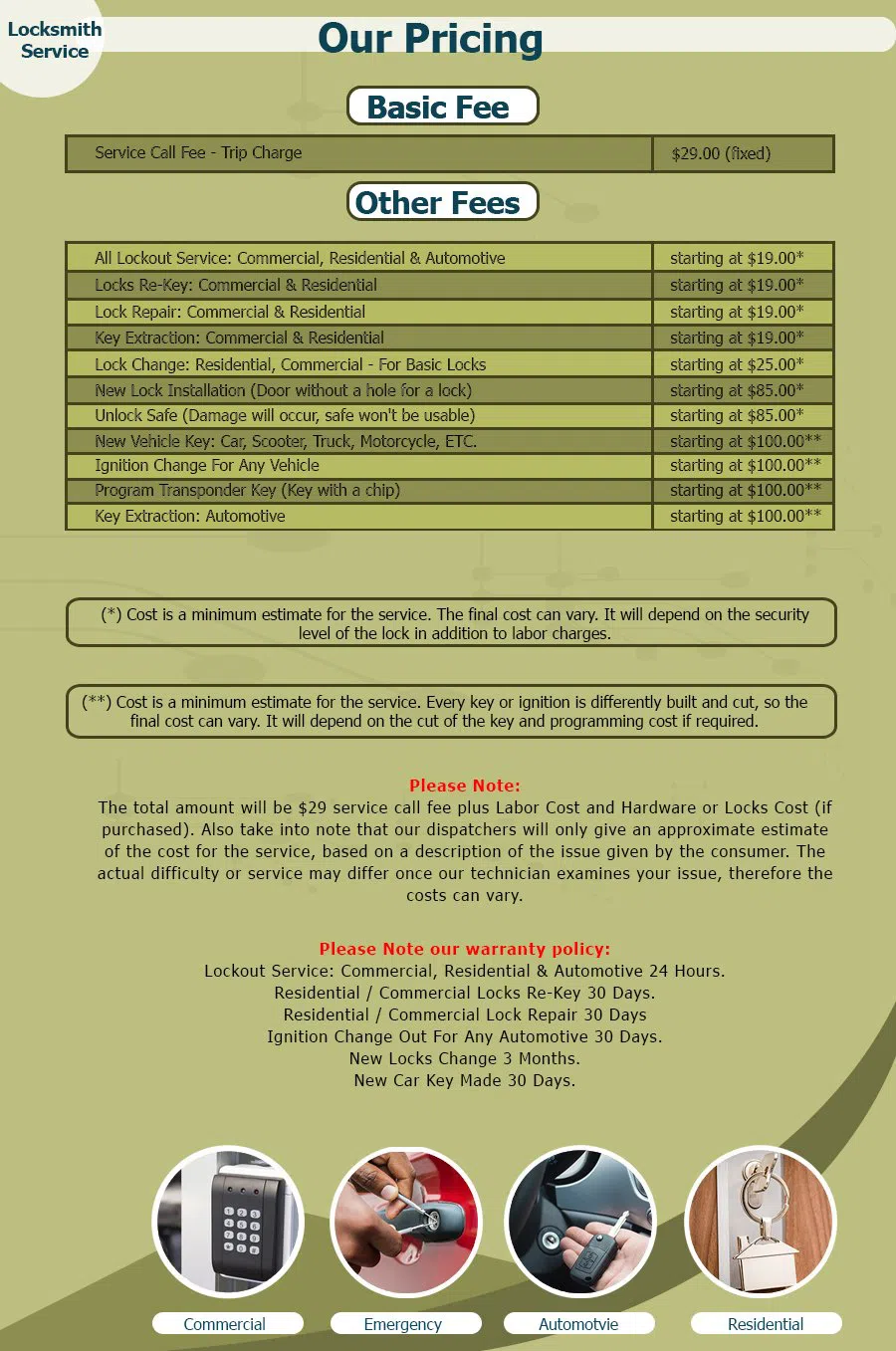 Neighborhood Locksmith Store Corona, CA 951-297-9980